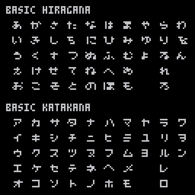 The basic hiragana and katakana characters